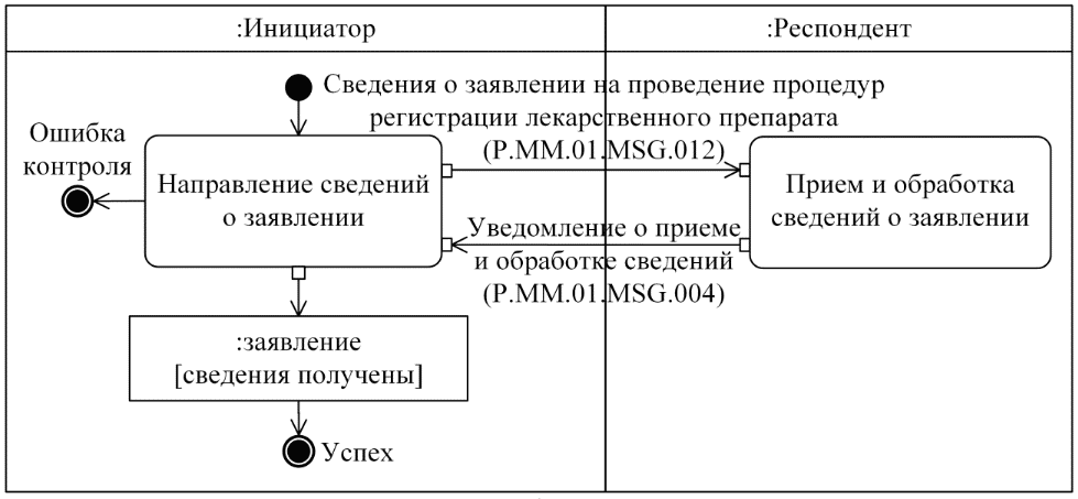 Рисунок 66