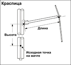 Рисунок 70