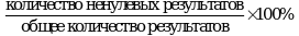 Рисунок 6