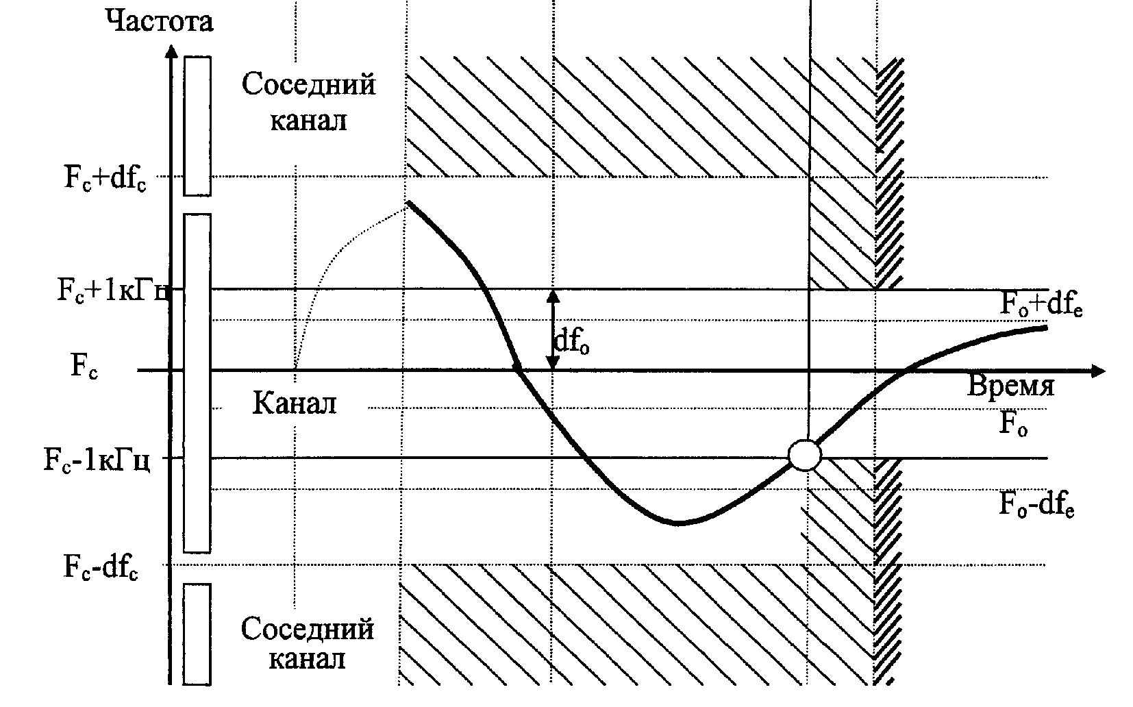 Рисунок 7