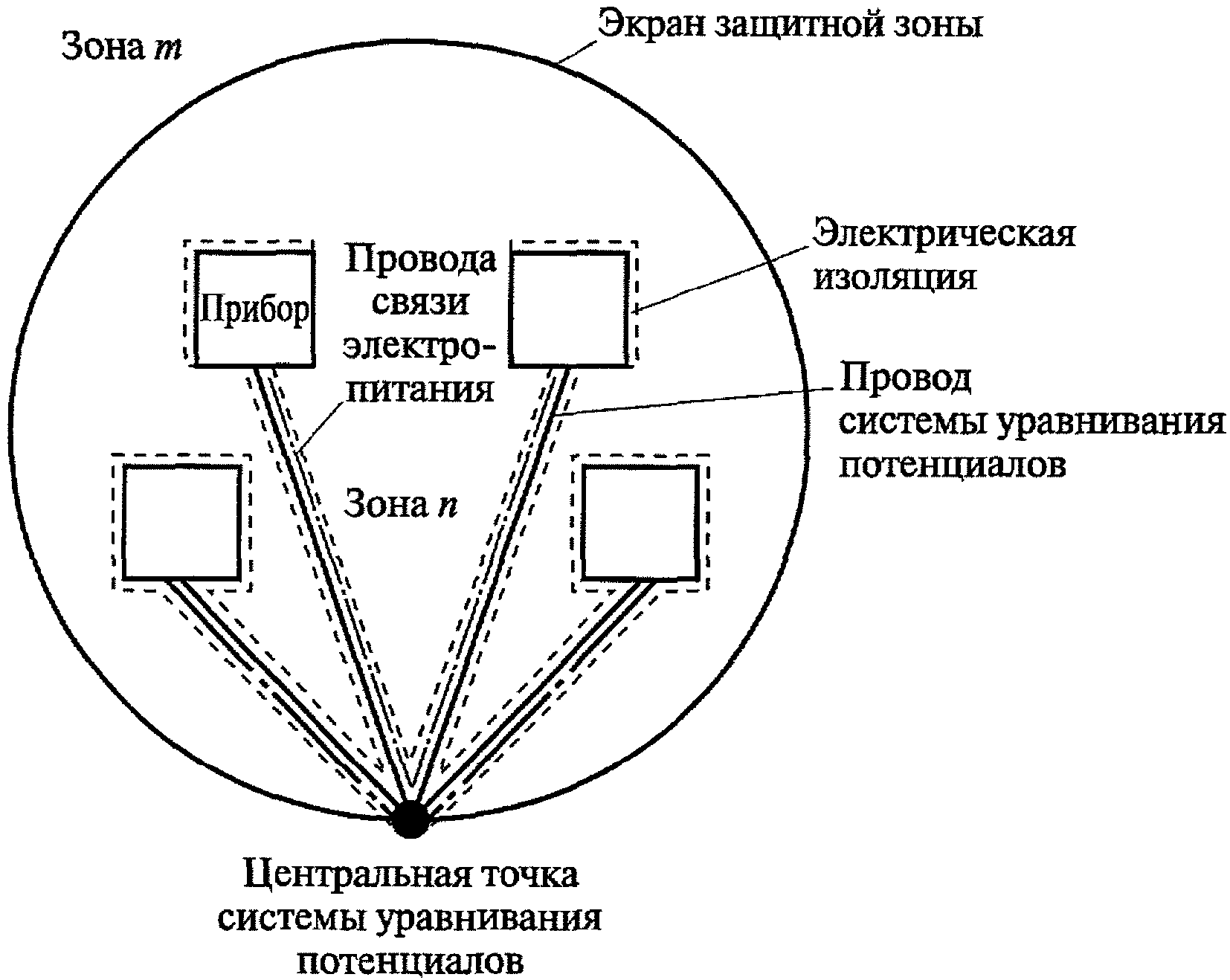 Рисунок 37